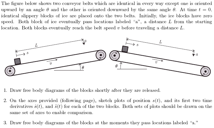 Third conceptual problem of a block on a belt.