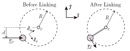 Espoo link diagram