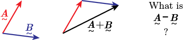 Graphical representation of vector subtraction.